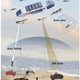 The future of wars in the sky.